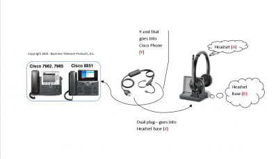 How to Set Up Your Poly Headset with a Cisco Phone - Business Telecom ...